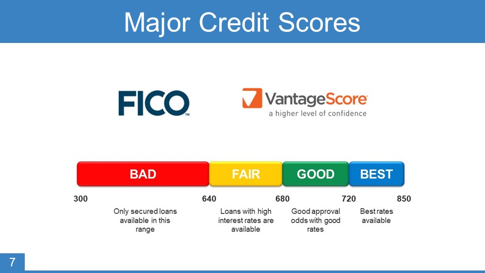 Major_Credit_Scores.jpg
